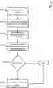 Fig. 01 - Multi-signal analysis for compromised scope identification