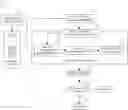 Fig. 01 - Validating commands for hacking and spoofing prevention in an Internet of Things (IoT) computing environment