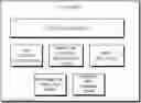 Fig. 01 - System-on-chip for performing virtual private network function and system including the same