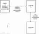 Fig. 01 - Establishing a protected communication channel