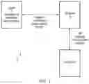 Fig. 02 - Establishing a protected communication channel