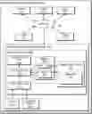 Fig. 01 - Adjusting resiliency policies for cloud services based on a resiliency score