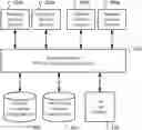 Fig. 01 - Framework for coordination between endpoint security and network security services