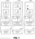 Fig. 02 - Framework for coordination between endpoint security and network security services