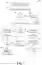 Fig. 08 - Exchanging non-text content in real time text messages