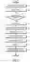 Fig. 03 - Data buffering method and apparatus in adaptive streaming service