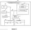 Fig. 04 - Highly scalable methods and apparatus for balancing sip loads across a cluster of sip processing entities