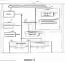 Fig. 06 - Highly scalable methods and apparatus for balancing sip loads across a cluster of sip processing entities