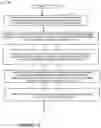 Fig. 08 - Highly scalable methods and apparatus for balancing sip loads across a cluster of sip processing entities