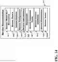 Fig. 14 - Method for single workflow for multi-platform mobile application creation and delivery