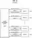 Fig. 12 - Intelligent content delivery networks