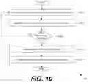 Fig. 10 - Top-of-rack switch replacement for hyper-converged infrastructure computing environments