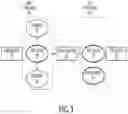 Fig. 03 - System and method for peer-to-peer communication in cellular systems