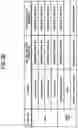 Fig. 32 - Storage device, storage system, and method