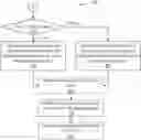 Fig. 01 - Executing requests for services using shared location data