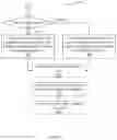 Fig. 05 - Executing requests for services using shared location data