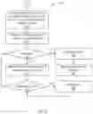 Fig. 06 - Executing requests for services using shared location data