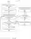 Fig. 07 - Executing requests for services using shared location data