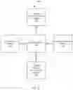 Fig. 16 - Executing requests for services using shared location data