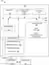 Fig. 01 - System and method for providing usage of and/or access to secured data via using push notification infrastructure