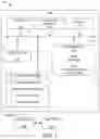 Fig. 02 - System and method for providing usage of and/or access to secured data via using push notification infrastructure