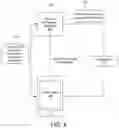Fig. 05 - System and method for providing usage of and/or access to secured data via using push notification infrastructure