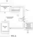 Fig. 06 - System and method for providing usage of and/or access to secured data via using push notification infrastructure