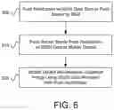 Fig. 07 - System and method for providing usage of and/or access to secured data via using push notification infrastructure