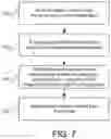 Fig. 08 - System and method for providing usage of and/or access to secured data via using push notification infrastructure