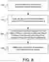 Fig. 09 - System and method for providing usage of and/or access to secured data via using push notification infrastructure