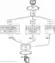Fig. 01 - METHOD AND SYSTEM FOR OPTIMISING THE DELIVERY OF CONTENT TO MOBILE DEVICES USING MICROZONES AND MACROZONES