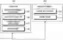 Fig. 01 - Operation method and system of mobile terminal