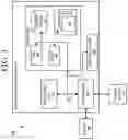 Fig. 02 - Utilizing caller ID for managing a mobile device