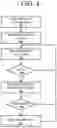 Fig. 05 - Utilizing caller ID for managing a mobile device