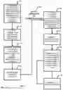Fig. 06 - Process for real-time data exchange between users on a phone call