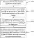 Fig. 01 - Voice signaling transmission method and device