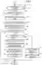 Fig. 05 - Document approval management system for creating document approval workflow