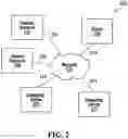 Fig. 03 - Camera control system and method of controlling a set of cameras