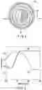 Fig. 03 - Electronic device and notification method