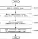Fig. 01 - Method for editing image based on artificial intelligent and artificial device