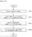 Fig. 11 - Method for editing image based on artificial intelligent and artificial device