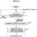 Fig. 09 - Image Capturing Device And Activation Method Therefor