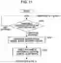 Fig. 12 - Image Capturing Device And Activation Method Therefor