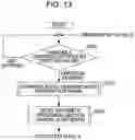 Fig. 14 - Image Capturing Device And Activation Method Therefor