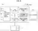 Fig. 09 - VIDEO CONFERENCE SYSTEM USING ARTIFICIAL INTELLIGENCE