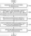 Fig. 01 - METHOD AND DEVICE FOR FILTERING REFERENCE SAMPLE IN INTRA-PREDICTION