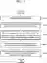 Fig. 10 - METHOD AND DEVICE FOR FILTERING REFERENCE SAMPLE IN INTRA-PREDICTION
