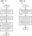 Fig. 11 - Flexible reference picture management for video encoding and decoding