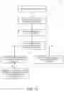 Fig. 16 - Motion prediction coding with coframe motion vectors