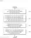 Fig. 07 - Method for encoding/decoding images, and apparatus using same